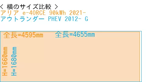 #アリア e-4ORCE 90kWh 2021- + アウトランダー PHEV 2012- G